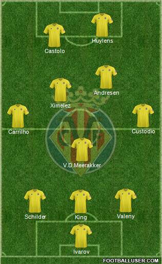 Villarreal C.F., S.A.D. Formation 2012