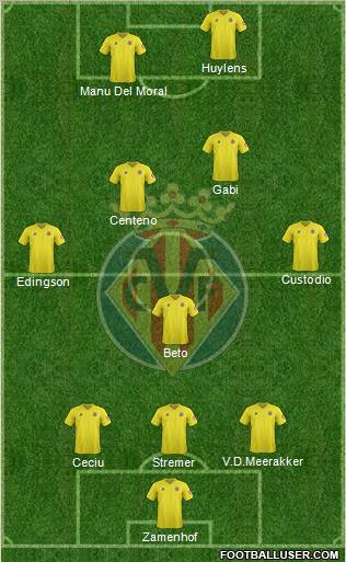 Villarreal C.F., S.A.D. Formation 2012