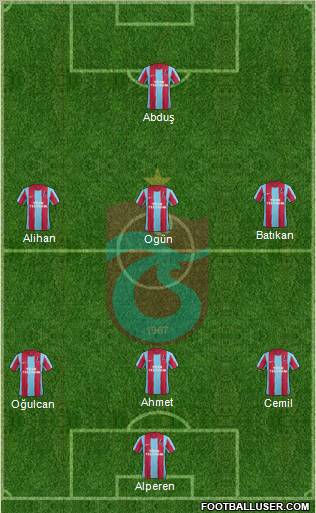 Trabzonspor Formation 2012