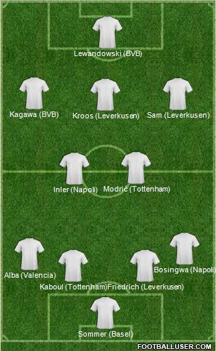 Fifa Team Formation 2012