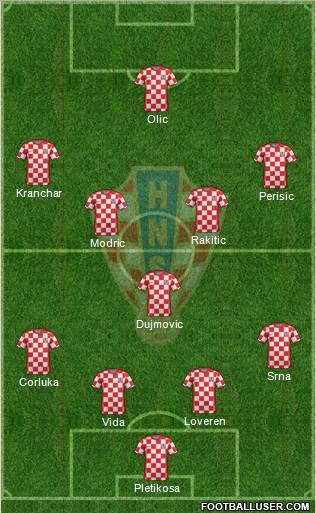 Croatia Formation 2012