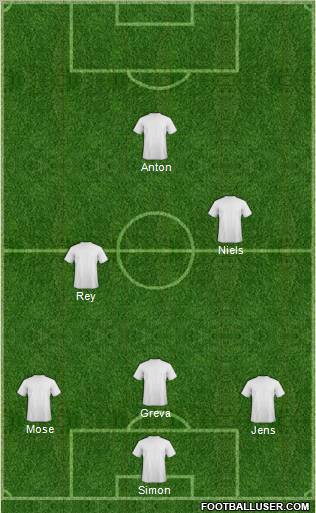 Dream Team Formation 2012