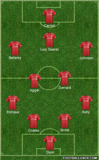 Liverpool Formation 2012
