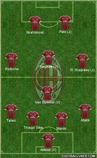 A.C. Milan Formation 2012