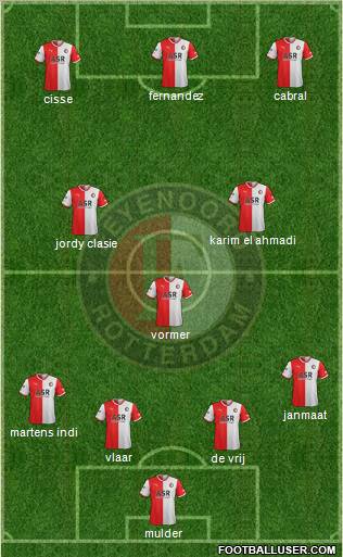 Feyenoord Formation 2012