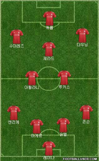 Liverpool Formation 2012