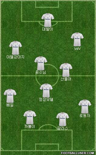 Tottenham Hotspur Formation 2012