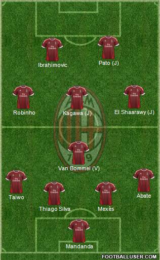 A.C. Milan Formation 2012
