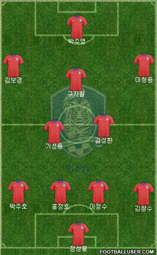 South Korea Formation 2012