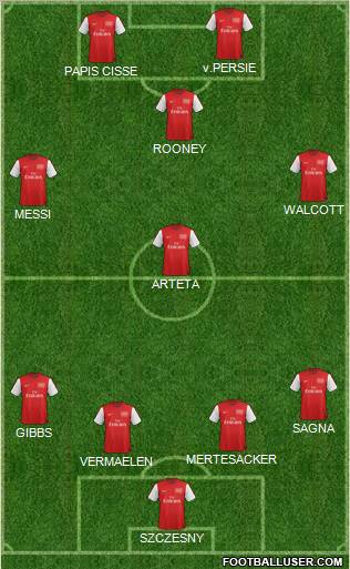 Arsenal Formation 2012