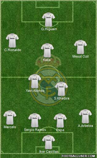 Real Madrid C.F. Formation 2012