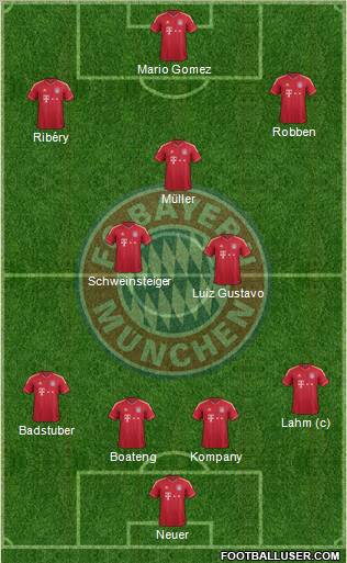 FC Bayern München Formation 2012