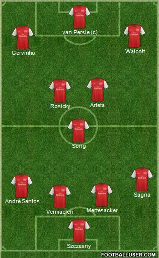 Arsenal Formation 2012