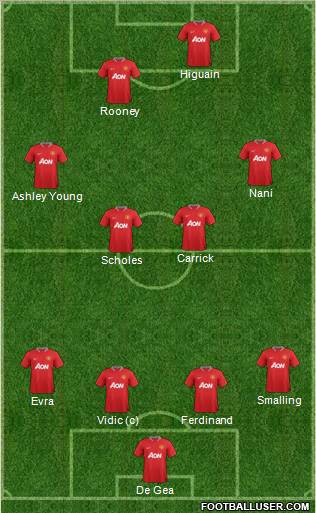 Manchester United Formation 2012