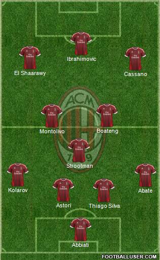 A.C. Milan Formation 2012