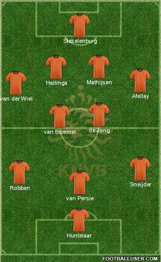 Holland Formation 2012