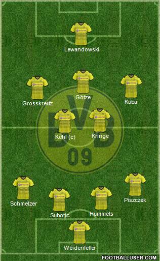 Borussia Dortmund Formation 2012