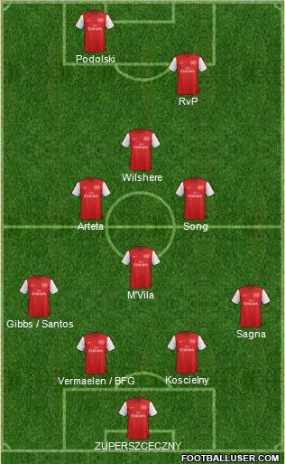 Arsenal Formation 2012