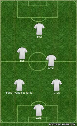 Champions League Team Formation 2012
