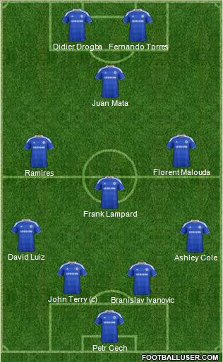 Chelsea Formation 2012