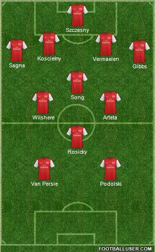 Arsenal Formation 2012