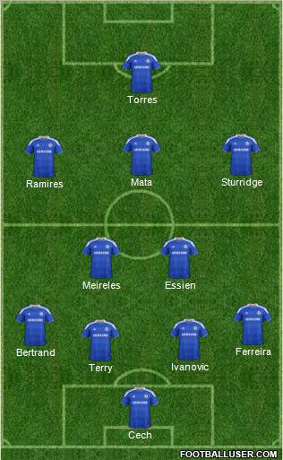 Chelsea Formation 2012