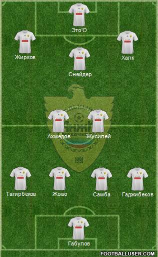 Anzhi Makhachkala Formation 2012