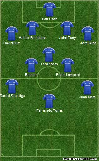 Chelsea Formation 2012