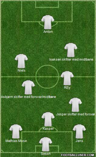 Dream Team Formation 2012