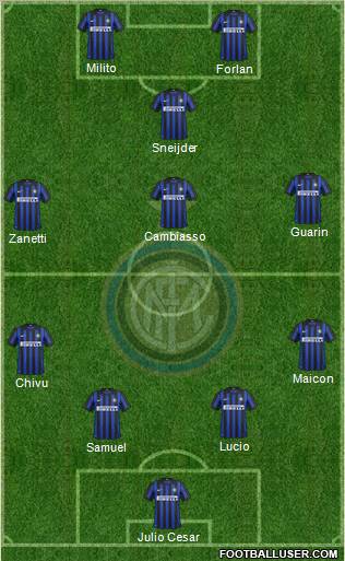 F.C. Internazionale Formation 2012