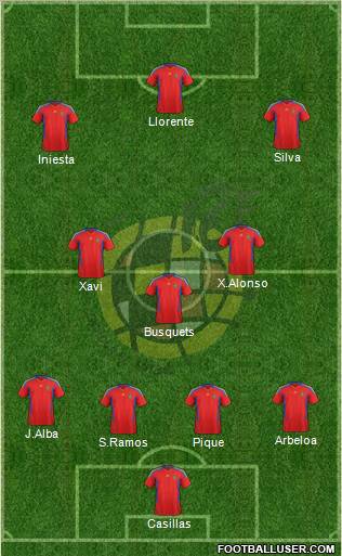Spain Formation 2012