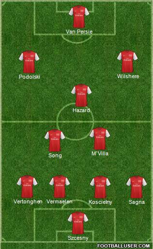 Arsenal Formation 2012