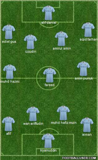 Manchester City Formation 2012
