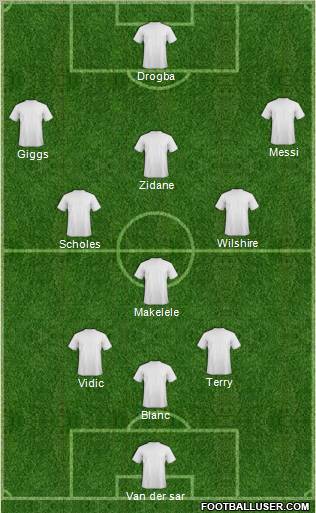 Dream Team Formation 2012