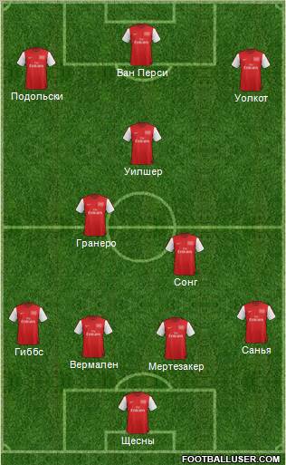 Arsenal Formation 2012