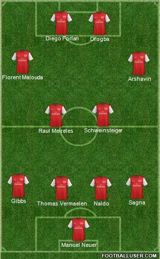 Arsenal Formation 2012