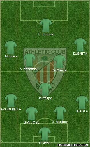 Athletic Club Formation 2012