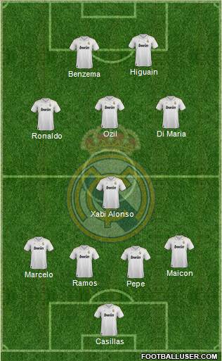 Real Madrid C.F. Formation 2012