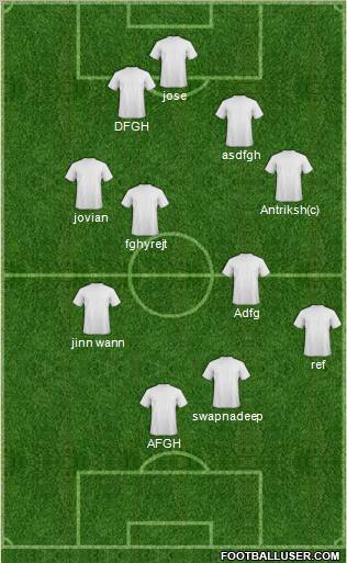 Dream Team Formation 2012