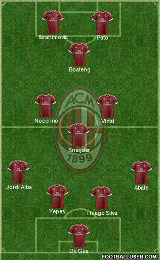 A.C. Milan Formation 2012