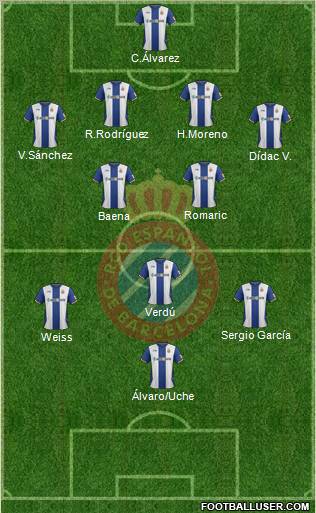 R.C.D. Espanyol de Barcelona S.A.D. Formation 2012