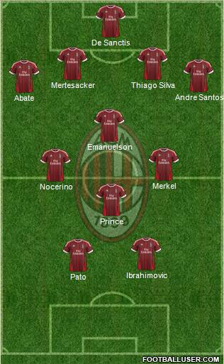 A.C. Milan Formation 2012
