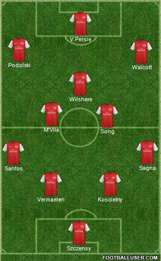 Arsenal Formation 2012