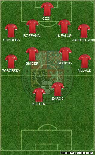 Czech Republic Formation 2012