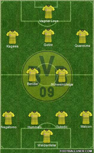 Borussia Dortmund Formation 2012