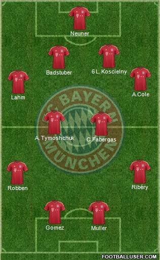 FC Bayern München Formation 2012