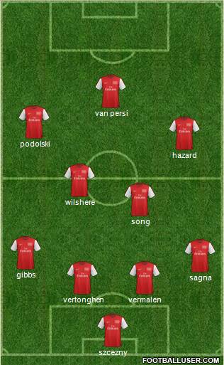 Arsenal Formation 2012
