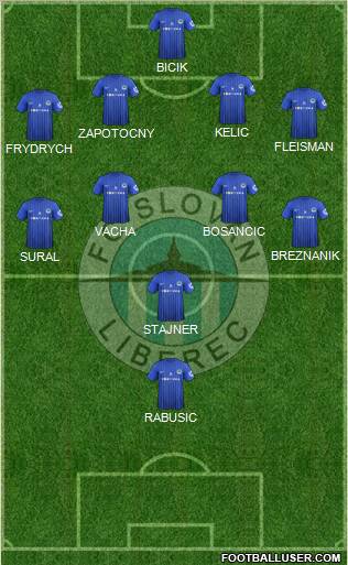 Slovan Liberec Formation 2012