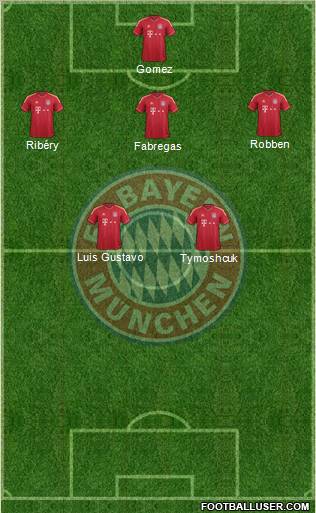 FC Bayern München Formation 2012