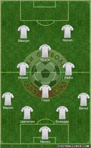 Bulgaria Formation 2012